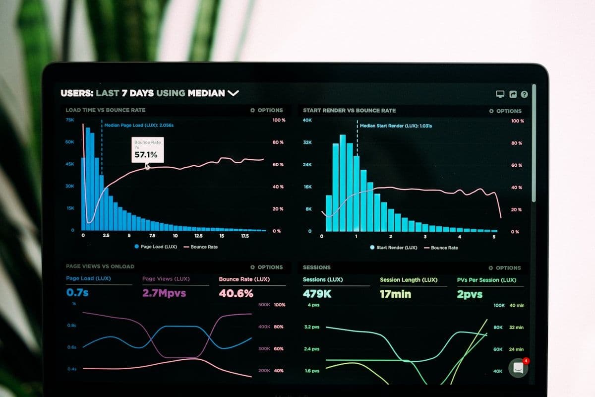 Data analytics dashboard with charts and graphs